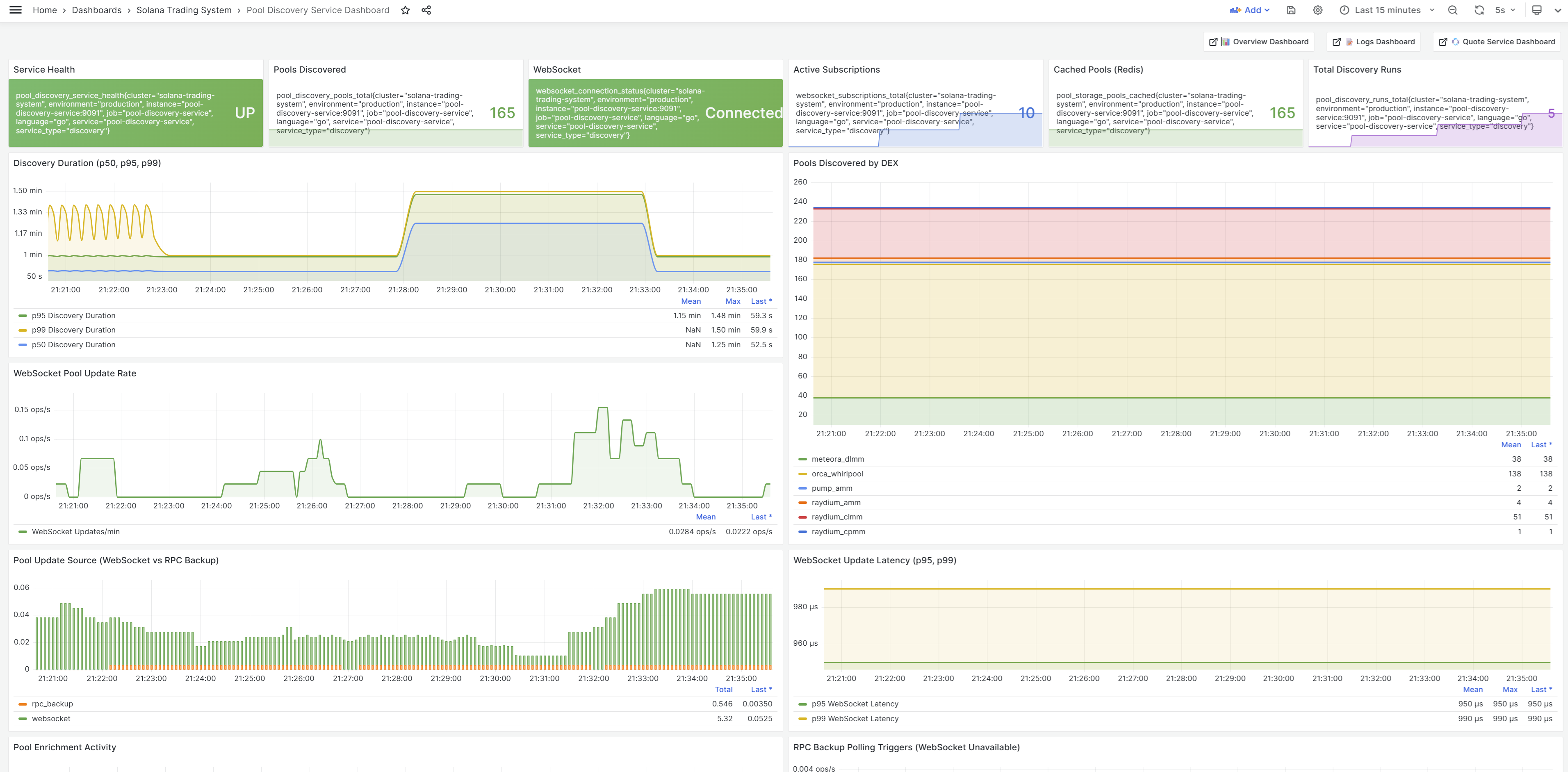 Pool Discovery Service Dashboard
