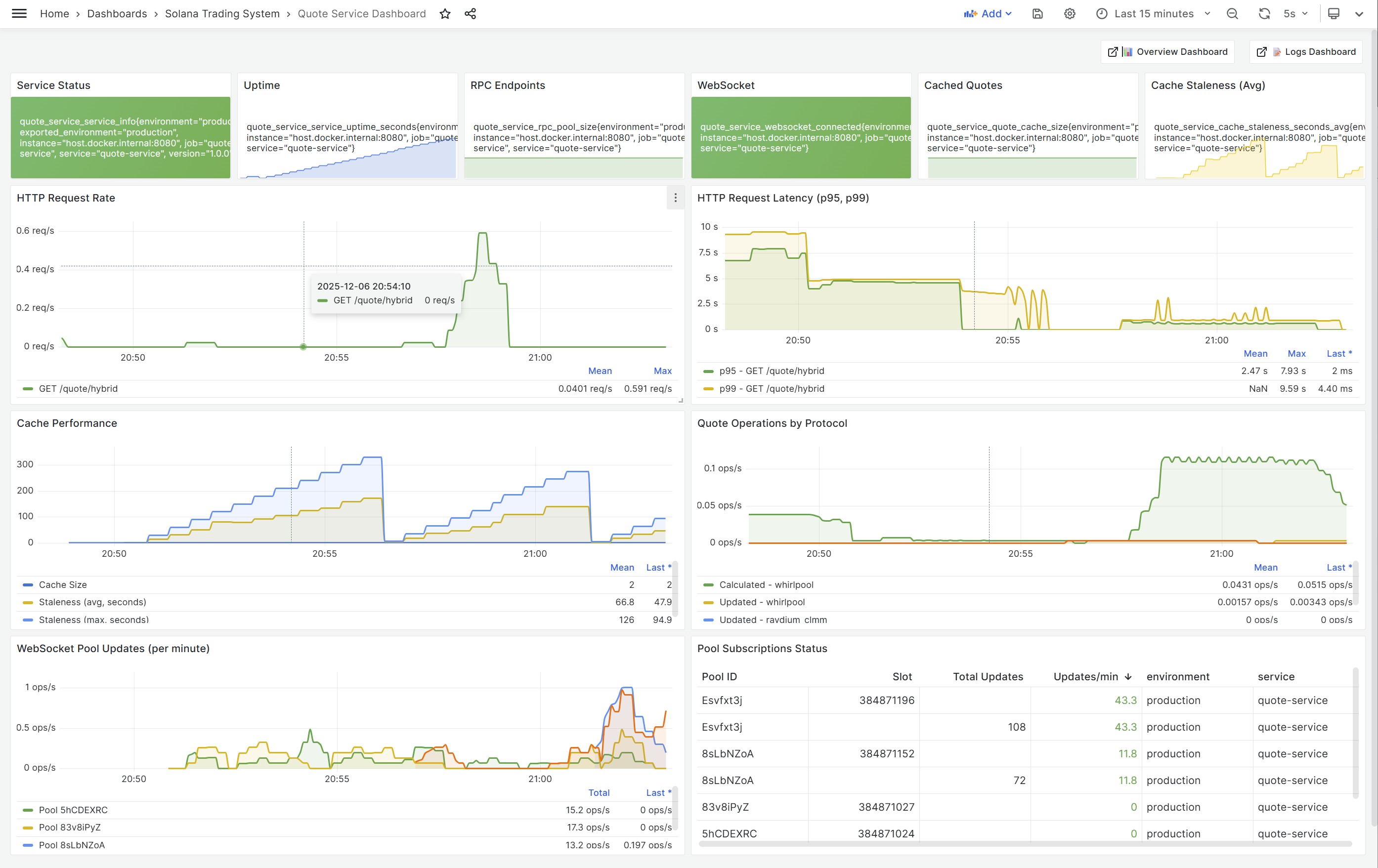 Quote Service Dashboard