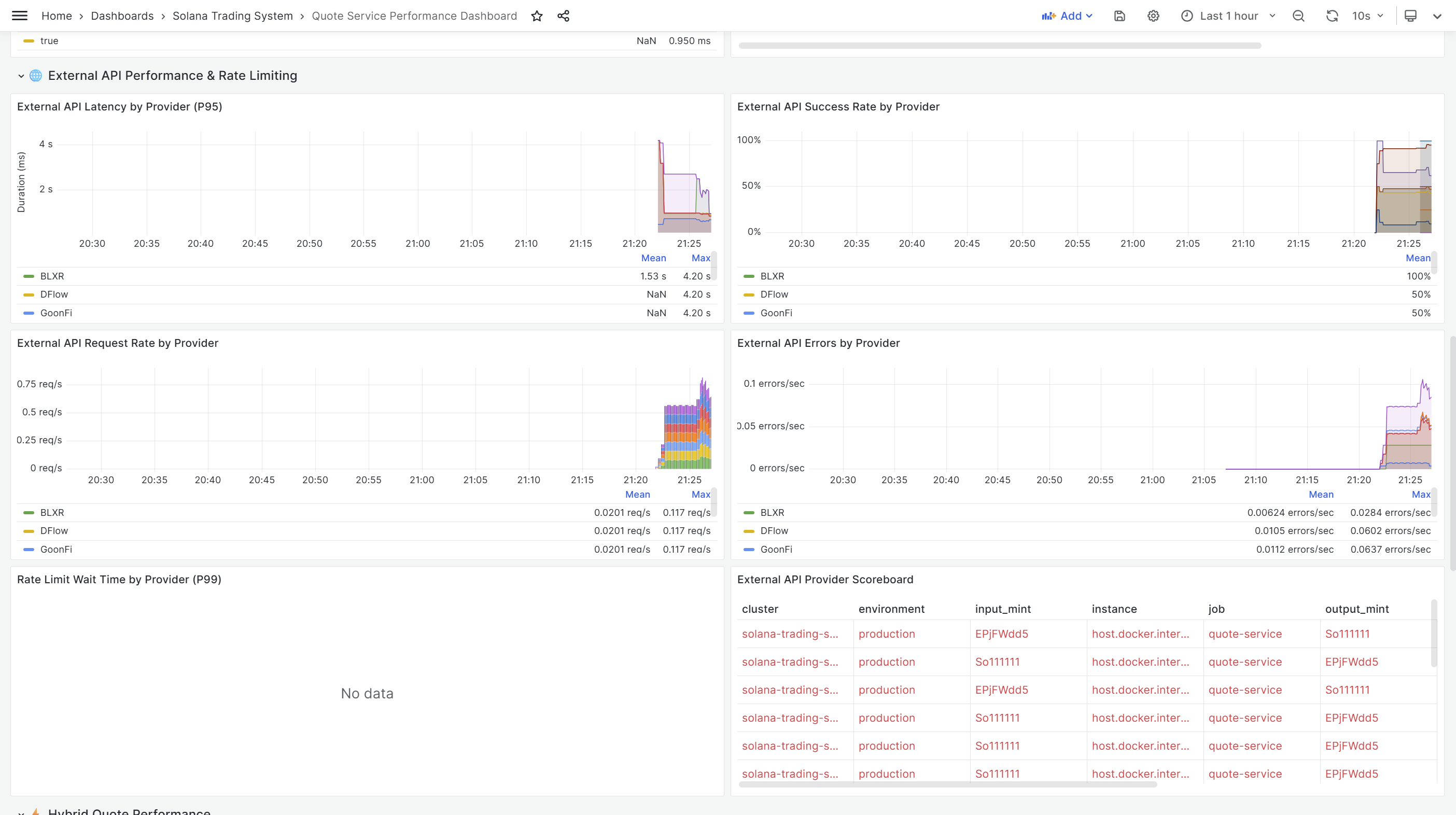 Quote Service Performance Dashboard