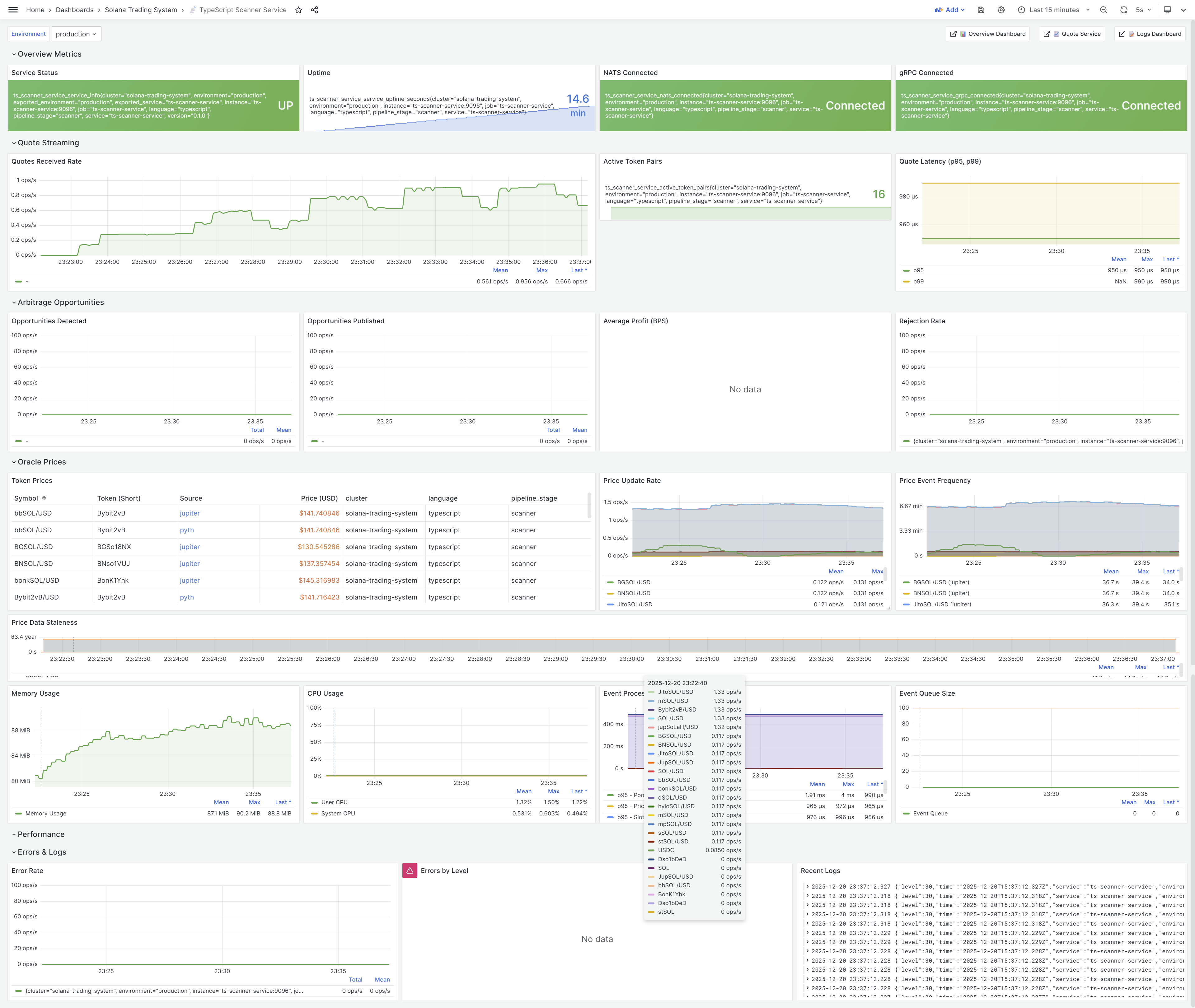 Scanner Service Dashboard - FlatBuffers Migration