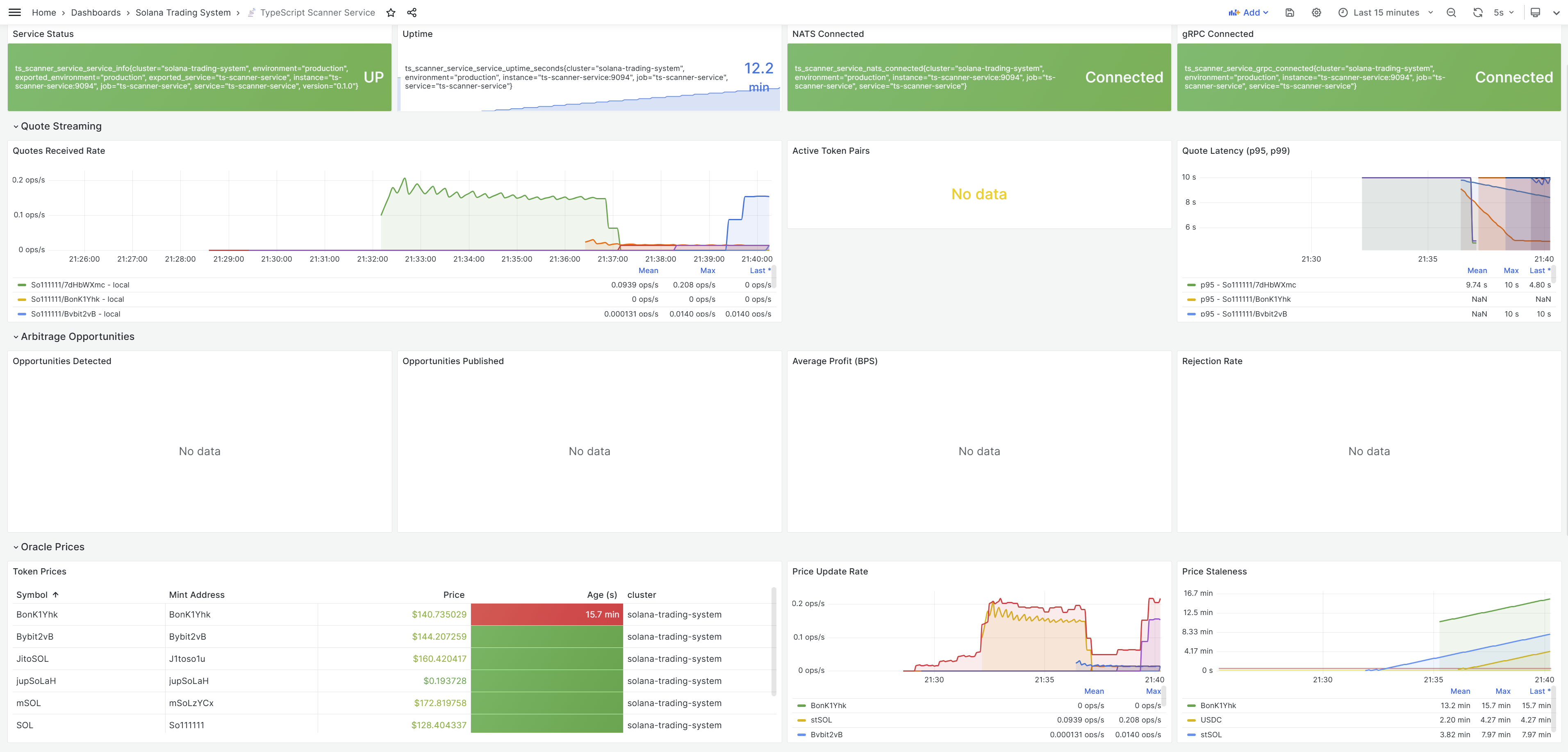 Scanner Service Dashboard