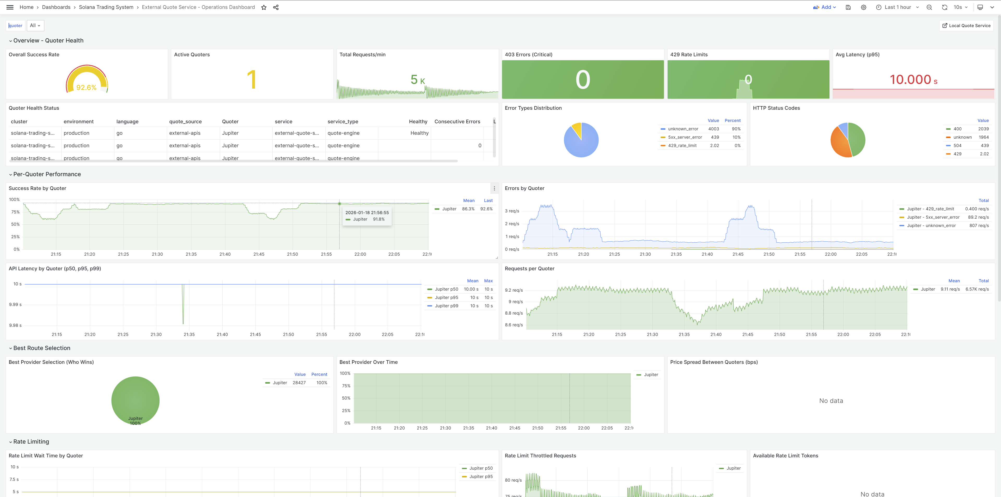 External Quote Service Architecture