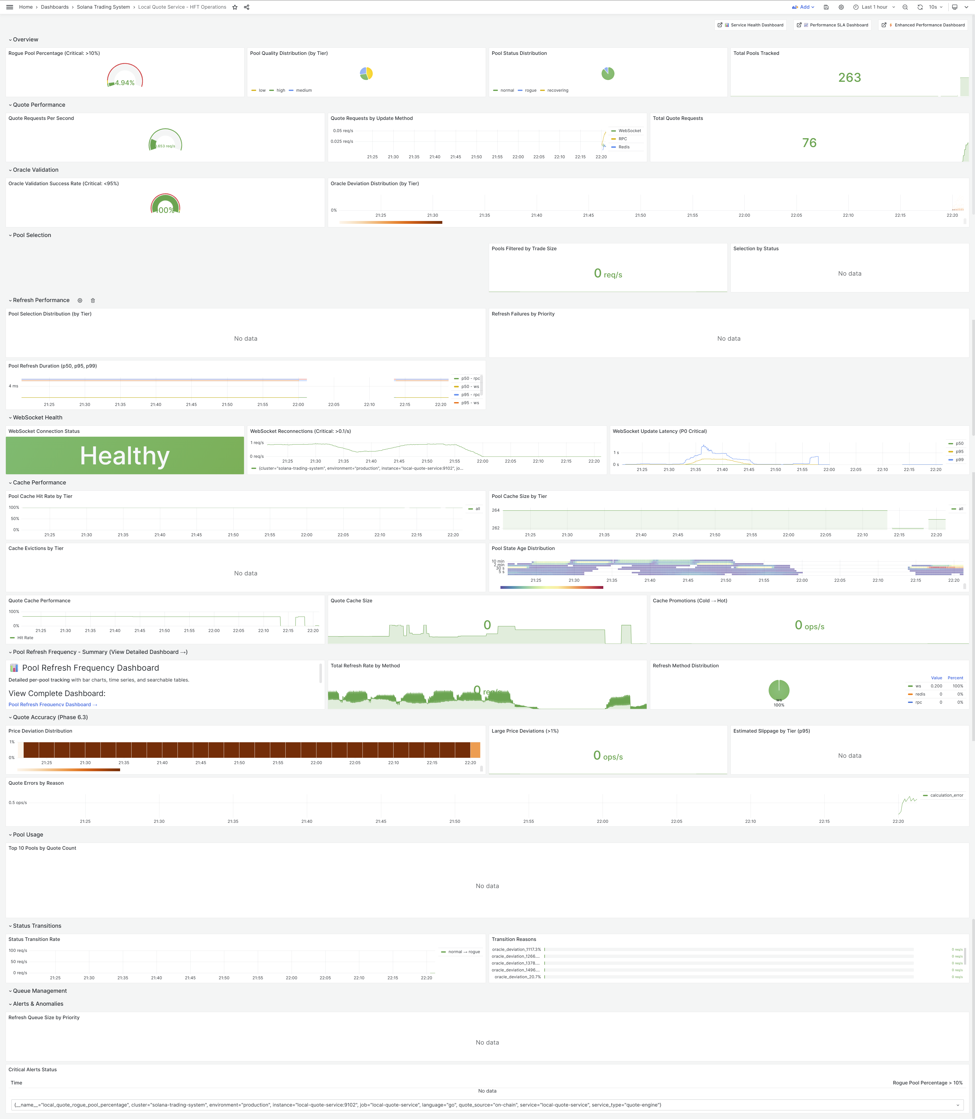 Local Quote Service Architecture
