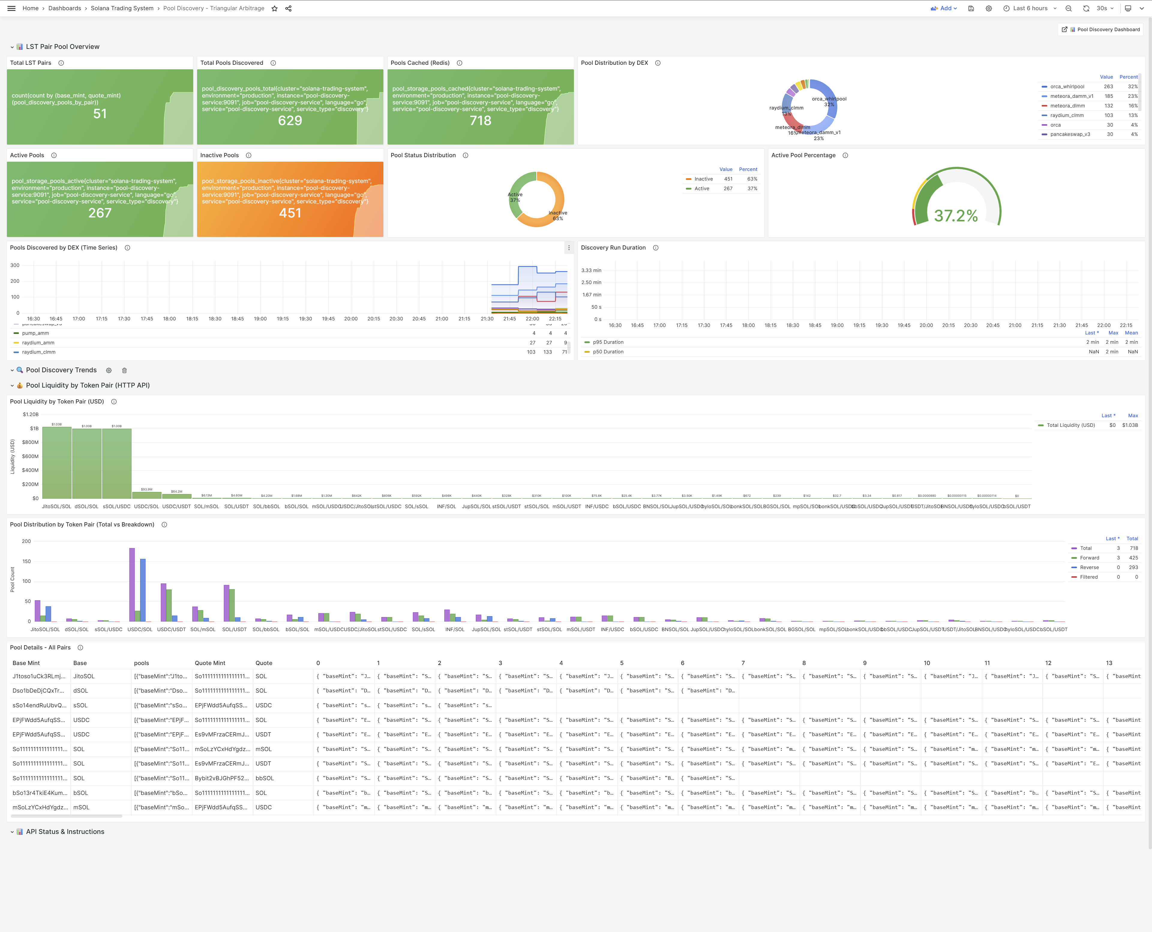 Pool Discovery Metrics Dashboard
