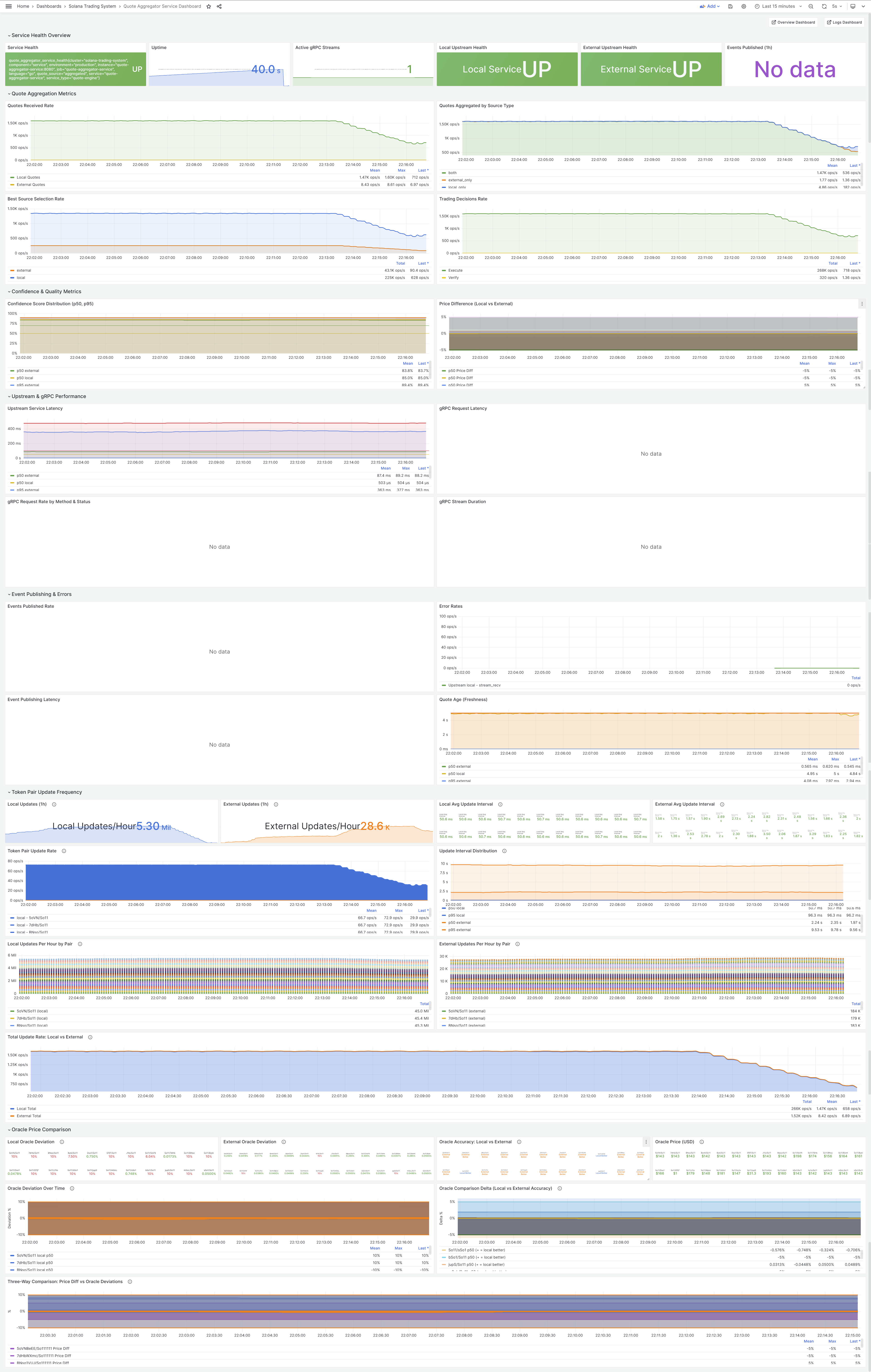 Quote Aggregator Service Architecture