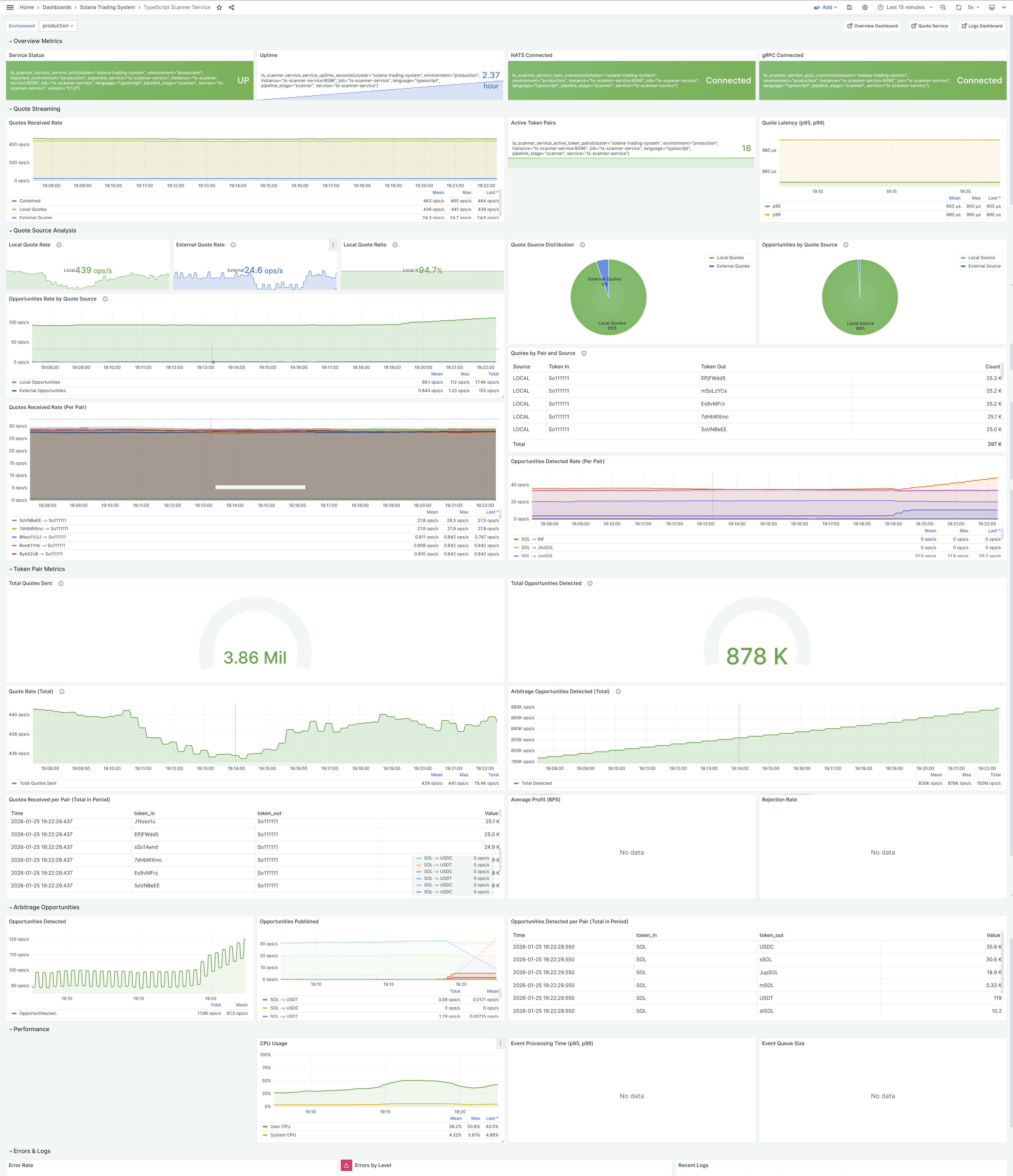 Scanner Service Dashboard