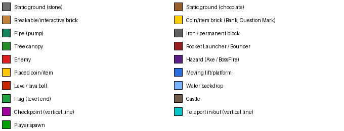 Minimap legend: checkpoints, pipe warps, spawn point